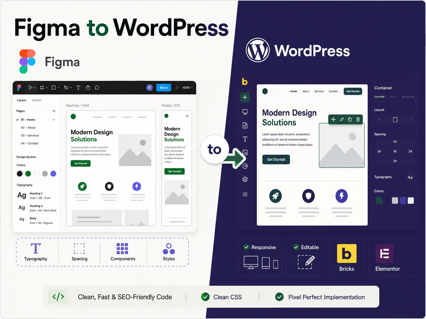 Figma to WordPress visual showing Figma design frames becoming an editable WordPress website
