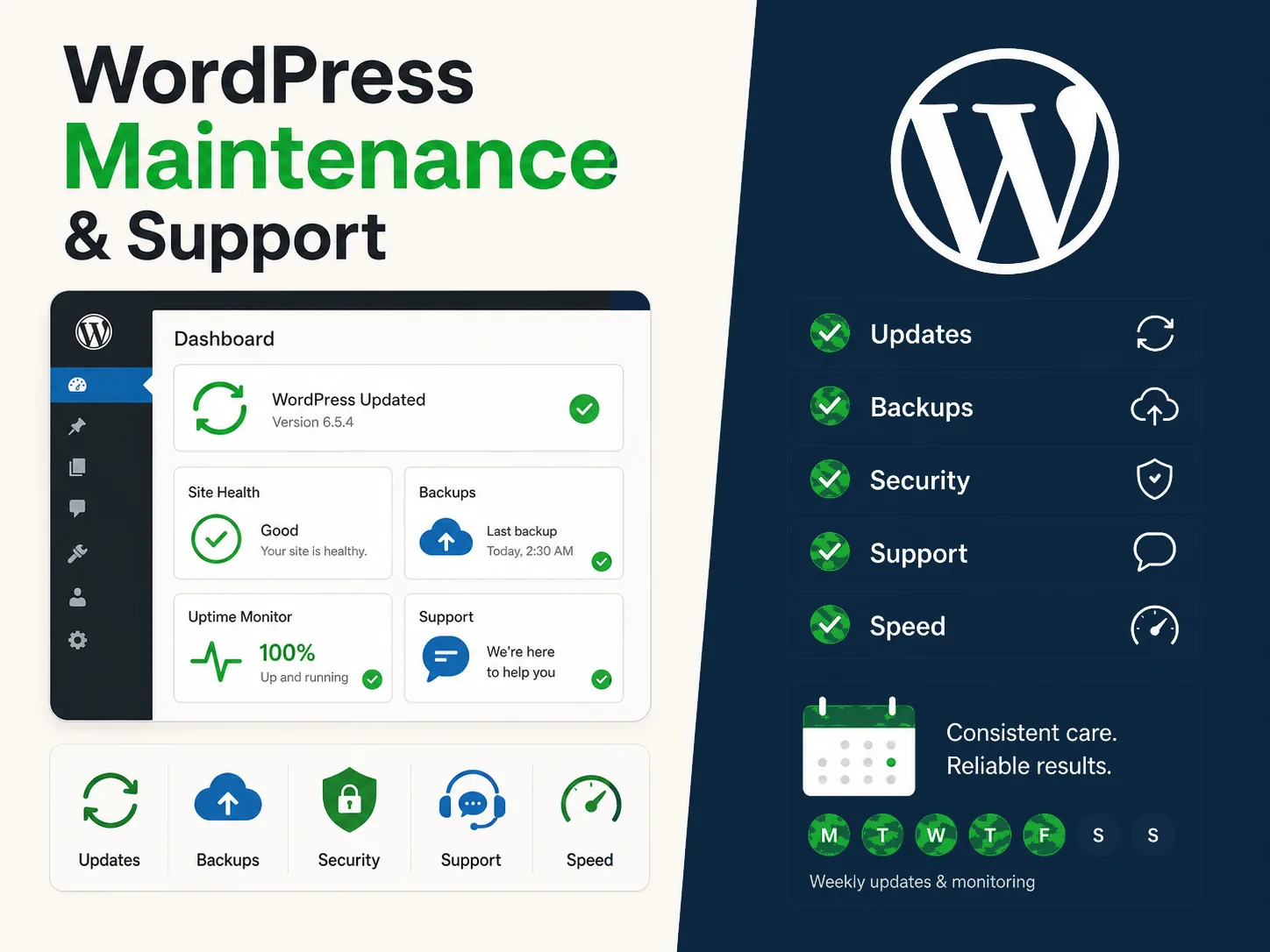 WordPress maintenance and support visual with updates, backups, security, support, and speed checks